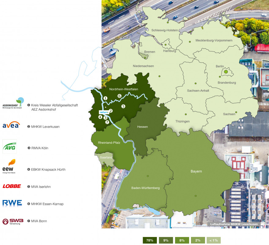 Abfallherkunft der Returo aus Deutschland